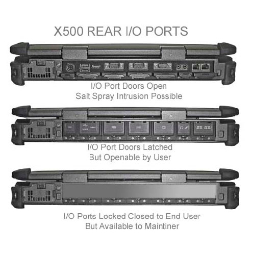 X500 laptop IO ports showing IO ports uncovered and with cover plate installed